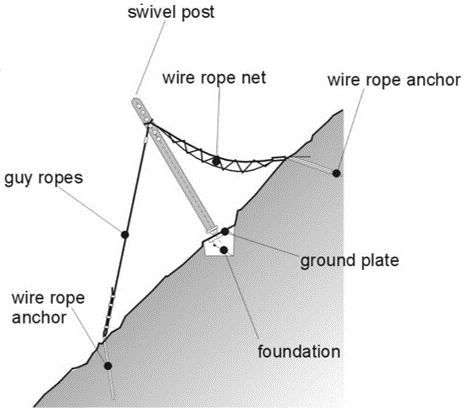 Avalanche Prevention Snow Net Design