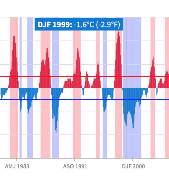 La Nina 1999