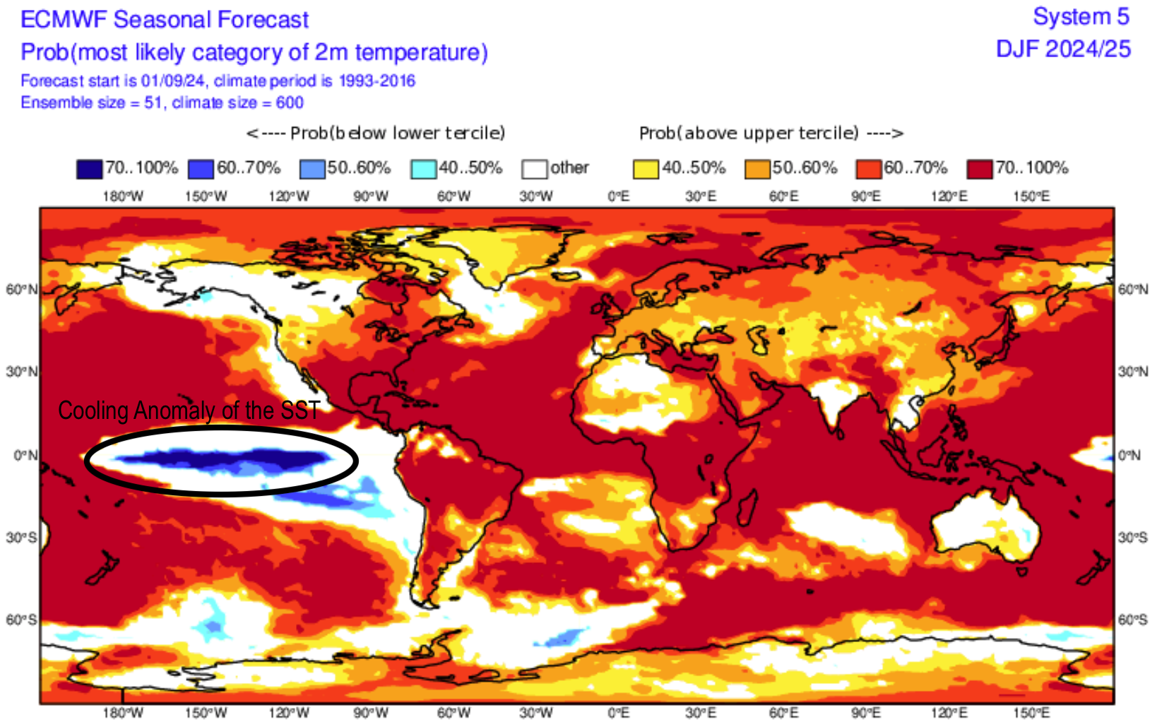 La Nina Impacts Cooling SST DJF ECMWF